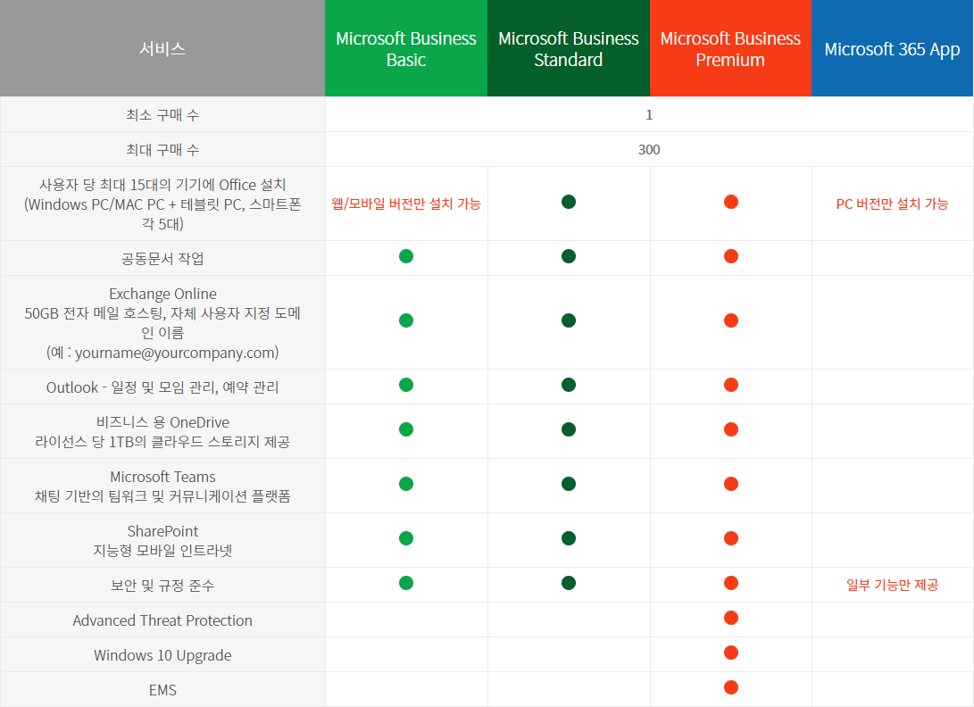 Microsoft 365 이벤트 프로모션