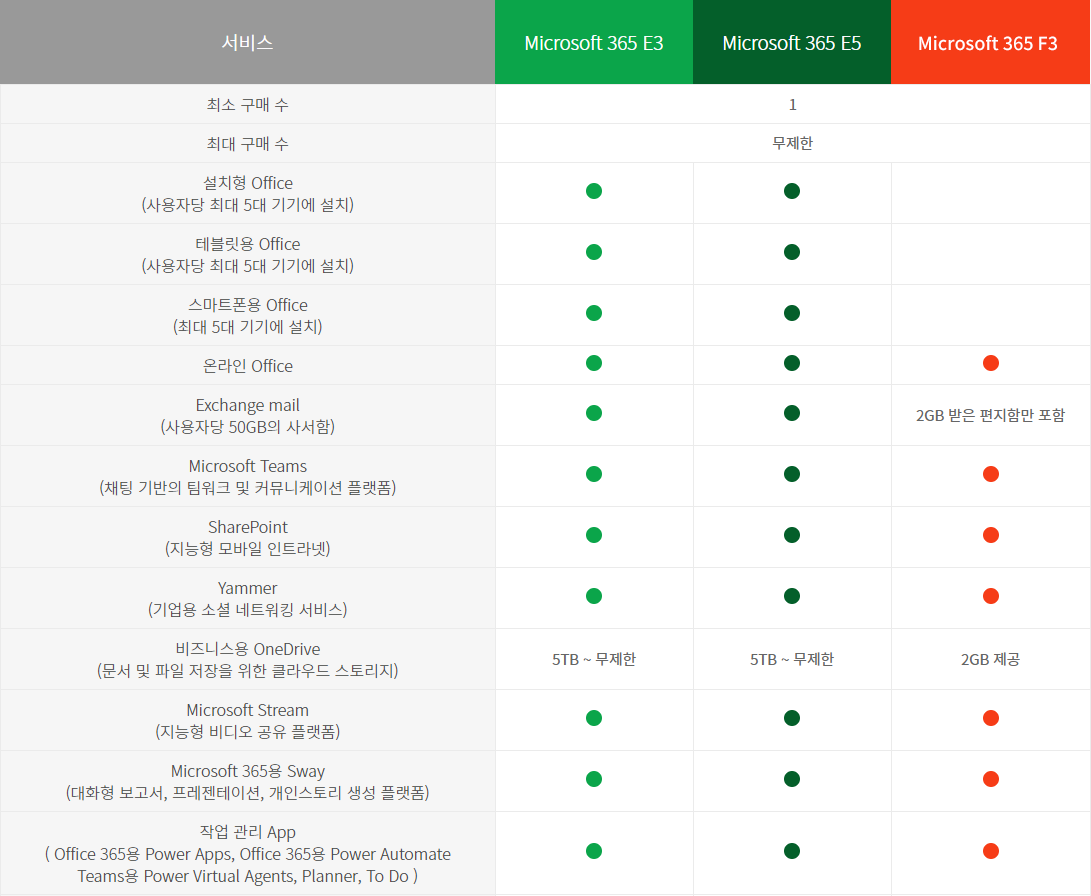 Microsoft 365 이벤트 프로모션