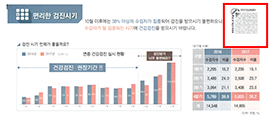 생활기록부,성적증명서 상단 오른쪽에 적용된 사례